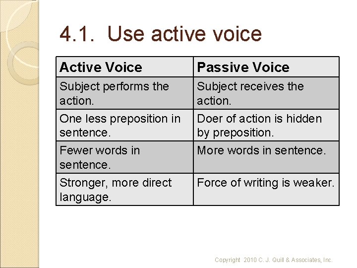 4. 1. Use active voice Active Voice Passive Voice Subject performs the action. Subject