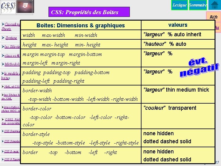 Lexique Sommaire CSS: Propriétés des Boîtes ØCascading Style Sheets Ø Syntaxe Boîtes: Dimensions &