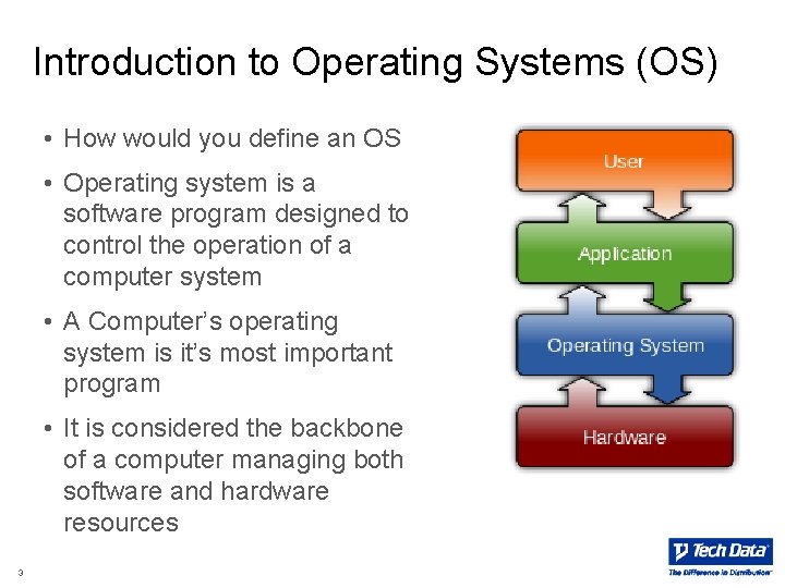 Introduction to Operating Systems (OS) • How would you define an OS • Operating Introduction to Operating Systems (OS) • How would you define an OS • Operating