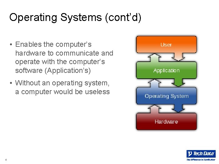 Operating Systems (cont’d) • Enables the computer’s hardware to communicate and operate with the Operating Systems (cont’d) • Enables the computer’s hardware to communicate and operate with the
