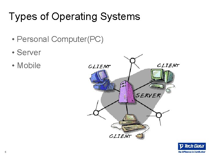 Types of Operating Systems • Personal Computer(PC) • Server • Mobile 5 Types of Operating Systems • Personal Computer(PC) • Server • Mobile 5