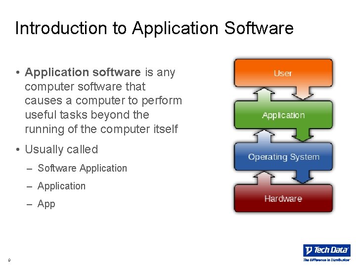 Introduction to Application Software • Application software is any computer software that causes a Introduction to Application Software • Application software is any computer software that causes a
