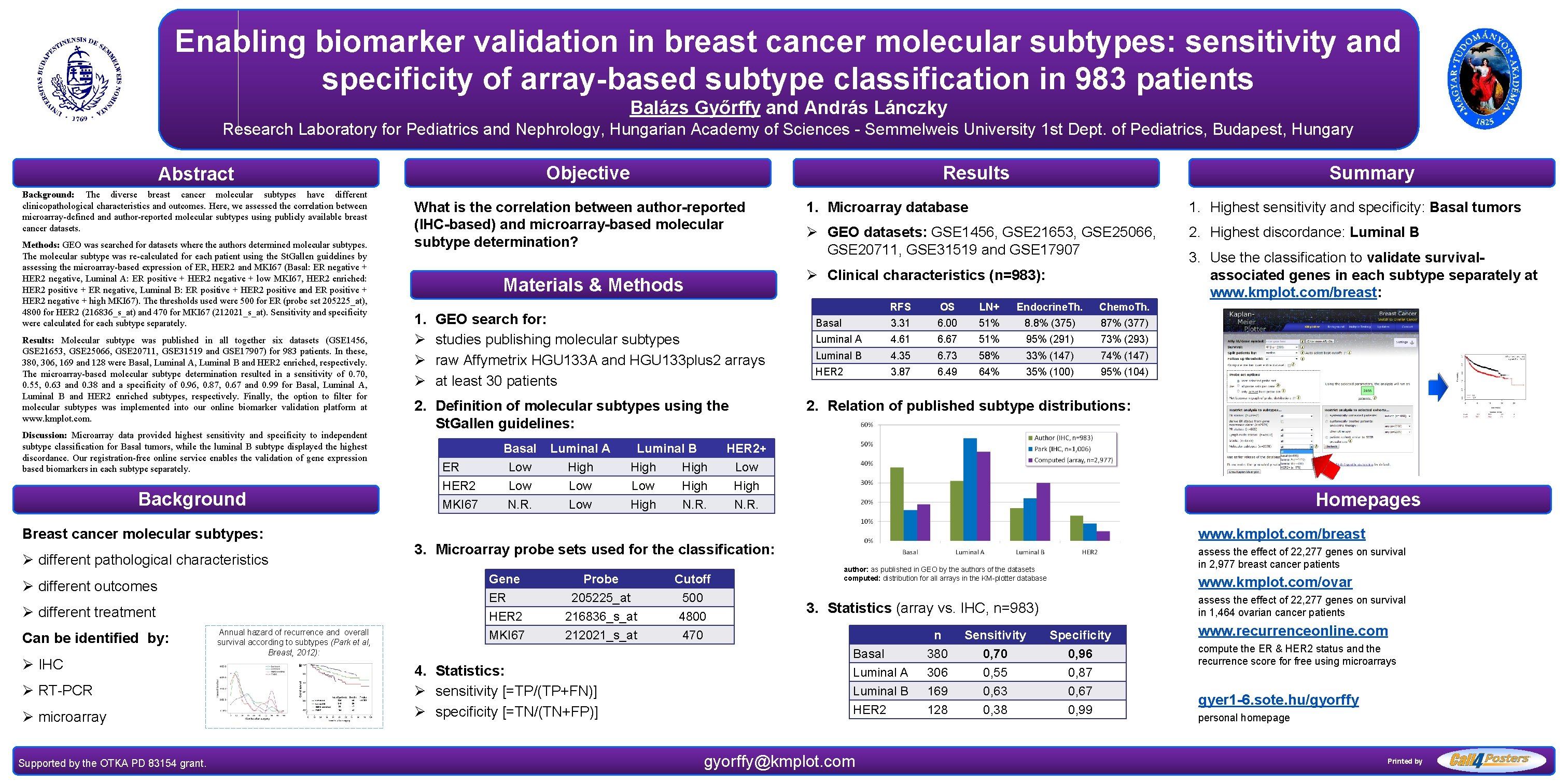 Enabling biomarker validation in breast cancer molecular subtypes: sensitivity and specificity of array-based subtype