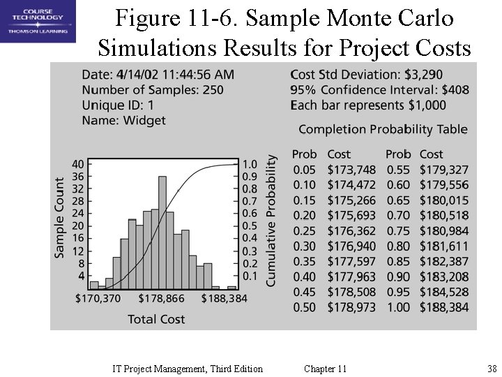 Figure 11 -6. Sample Monte Carlo Simulations Results for Project Costs IT Project Management,