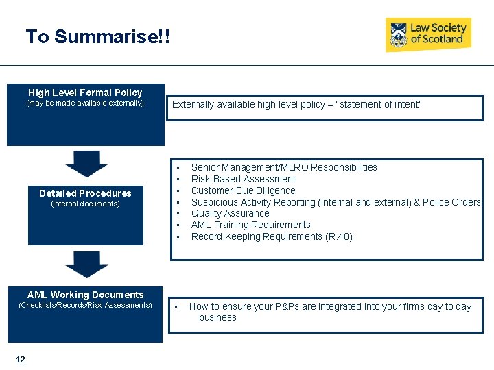 To Summarise!! High Level Formal Policy (may be made available externally) Detailed Procedures (internal