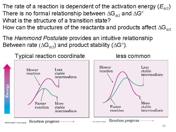 The rate of a reaction is dependent of the activation energy (Eact) There is