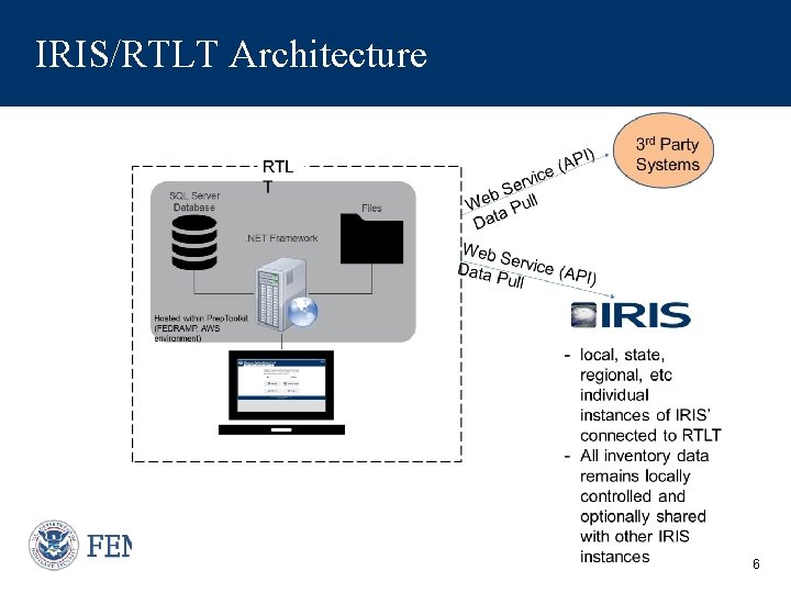 IRIS/RTLT Architecture 6 
