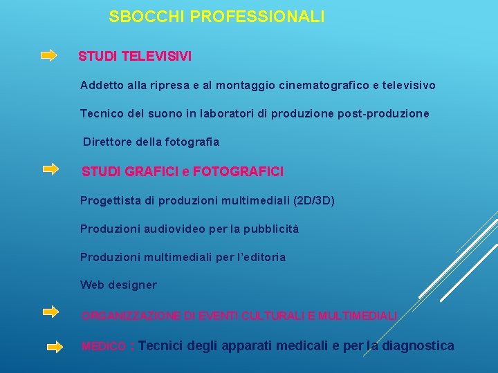 SBOCCHI PROFESSIONALI STUDI TELEVISIVI Addetto alla ripresa e al montaggio cinematografico e televisivo Tecnico