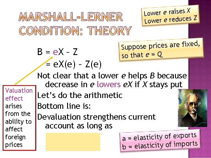 MARSHALL-LERNER CONDITION: THEORY B = e. X – Z = e. X(e) – Z(e)