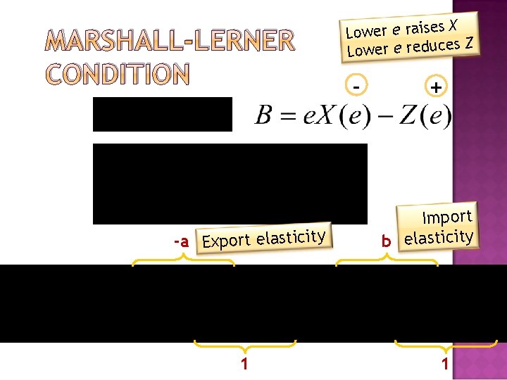 MARSHALL-LERNER CONDITION -a Export elasticity 1 Lower e raises X Z Lower e reduces