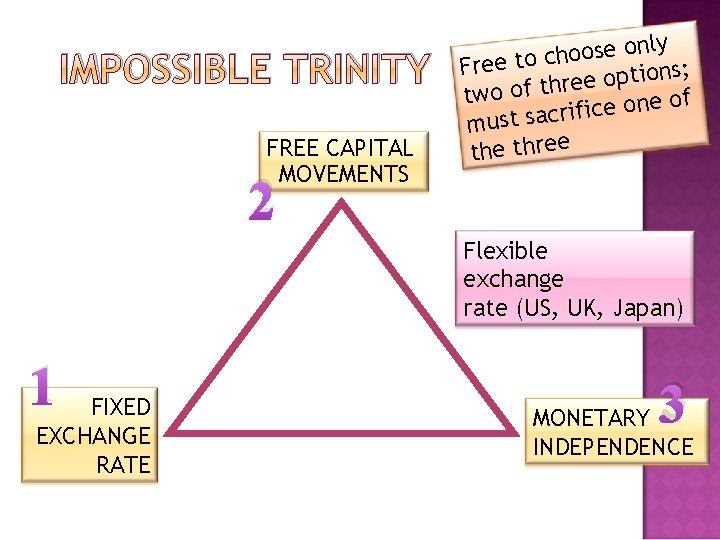 IMPOSSIBLE TRINITY FREE CAPITAL MOVEMENTS ly n o e s o o h Free