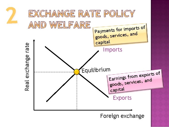 Real exchange rate 2 EXCHANGE RATE POLICY AND WELFARE yments for imports of Pa