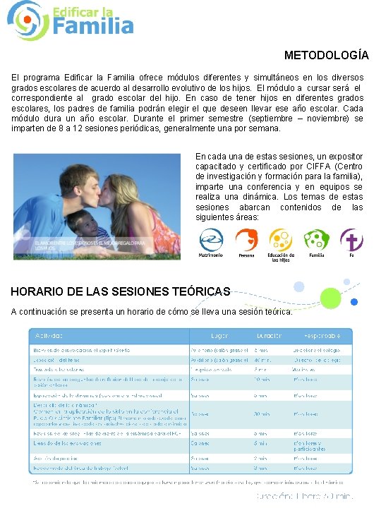 METODOLOGÍA El programa Edificar la Familia ofrece módulos diferentes y simultáneos en los diversos