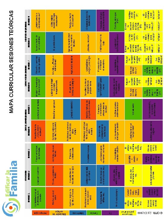 MAPA CURRICULAR SESIONES TEÓRICAS 