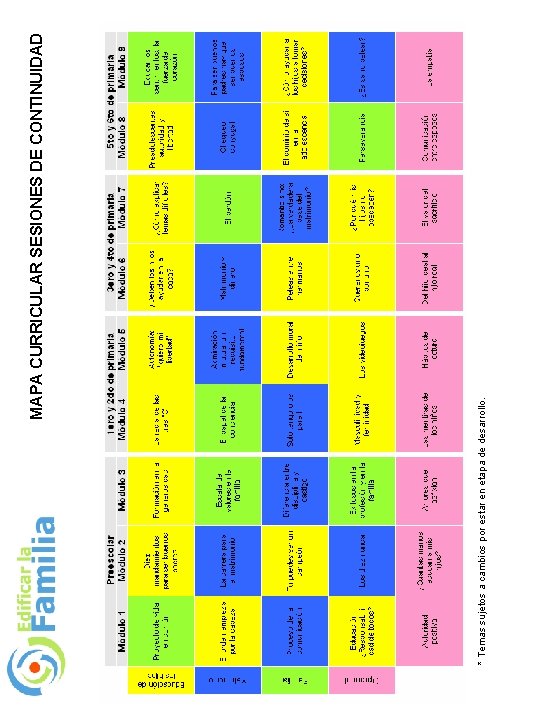 * Temas sujetos a cambios por estar en etapa de desarrollo. MAPA CURRICULAR SESIONES