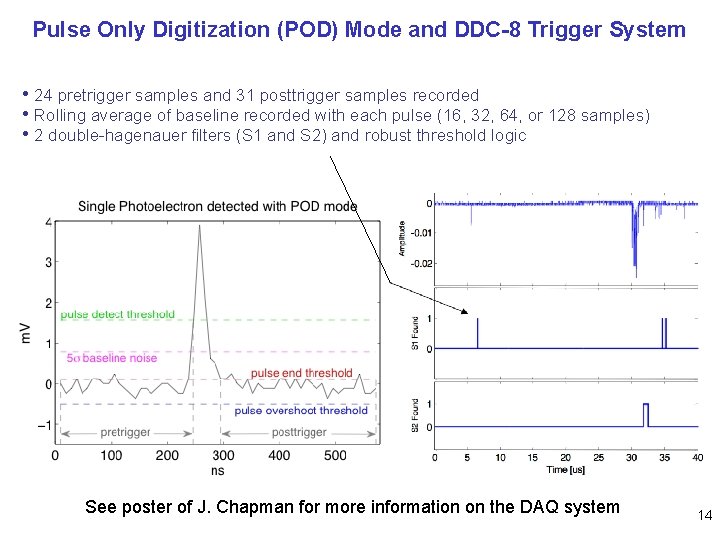Pulse Only Digitization (POD) Mode and DDC-8 Trigger System • 24 pretrigger samples and