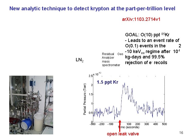 New analytic technique to detect krypton at the part-per-trillion level ar. Xiv: 1103. 2714