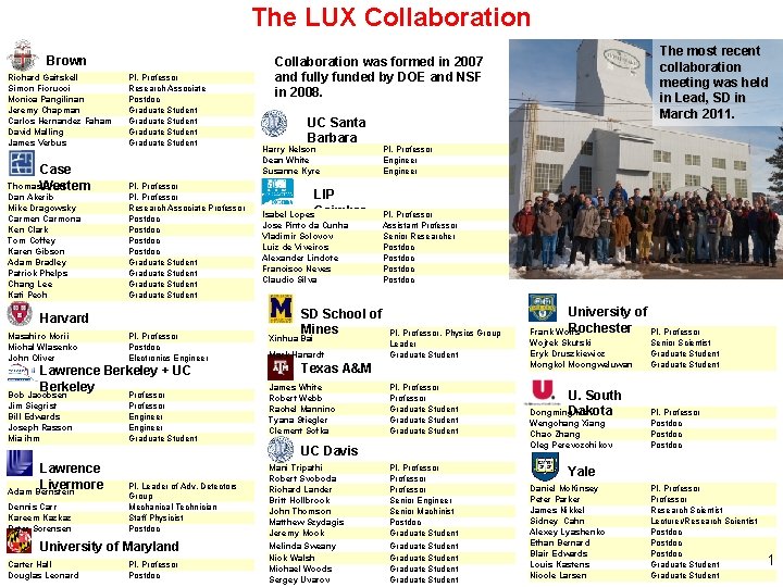 The LUX Collaboration Brown Richard Gaitskell Simon Fiorucci Monica Pangilinan Jeremy Chapman Carlos Hernandez