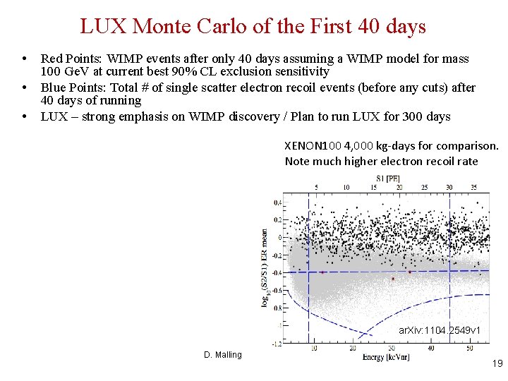 LUX Monte Carlo of the First 40 days • • • Red Points: WIMP