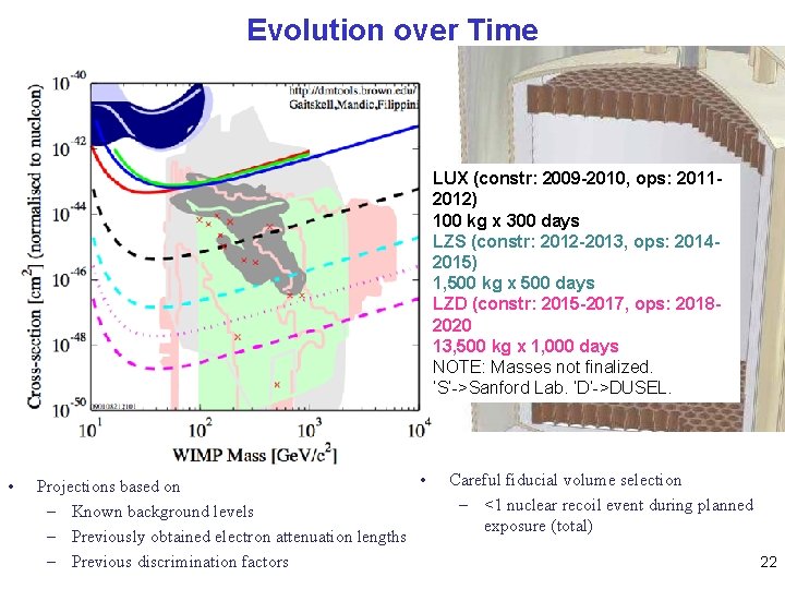 Evolution over Time LUX (constr: 2009 -2010, ops: 20112012) 100 kg x 300 days