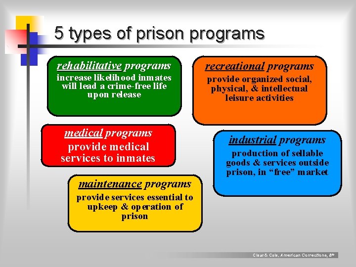 5 types of prison programs rehabilitative programs increase likelihood inmates will lead a crime-free 5 types of prison programs rehabilitative programs increase likelihood inmates will lead a crime-free
