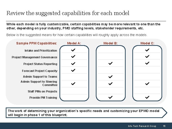 Review the suggested capabilities for each model While each model is fully customizable, certain