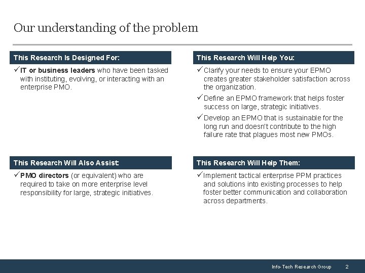 Our understanding of the problem This Research is Is Designed For: This Research Will