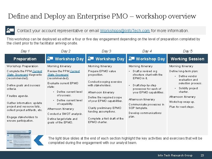 Define and Deploy an Enterprise PMO – workshop overview Contact your account representative or