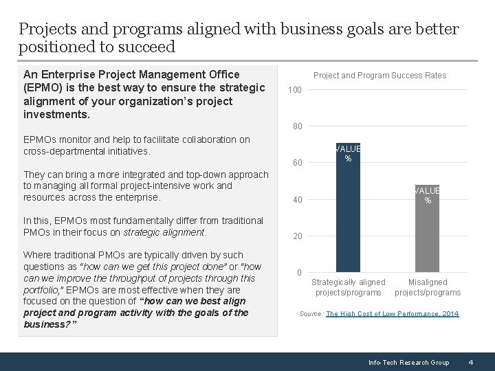 Projects and programs aligned with business goals are better positioned to succeed An Enterprise