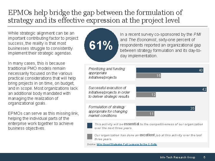 EPMOs help bridge the gap between the formulation of strategy and its effective expression