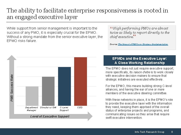 The ability to facilitate enterprise responsiveness is rooted in an engaged executive layer While