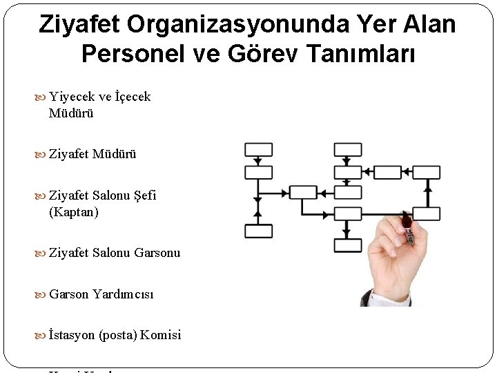 Ziyafet Organizasyonunda Yer Alan Personel ve Görev Tanımları Yiyecek ve İçecek Müdürü Ziyafet Salonu