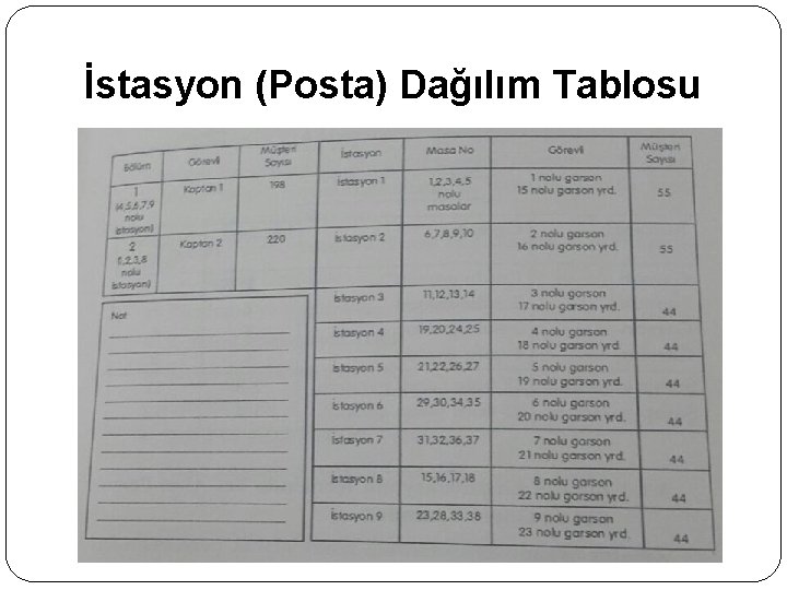 İstasyon (Posta) Dağılım Tablosu 