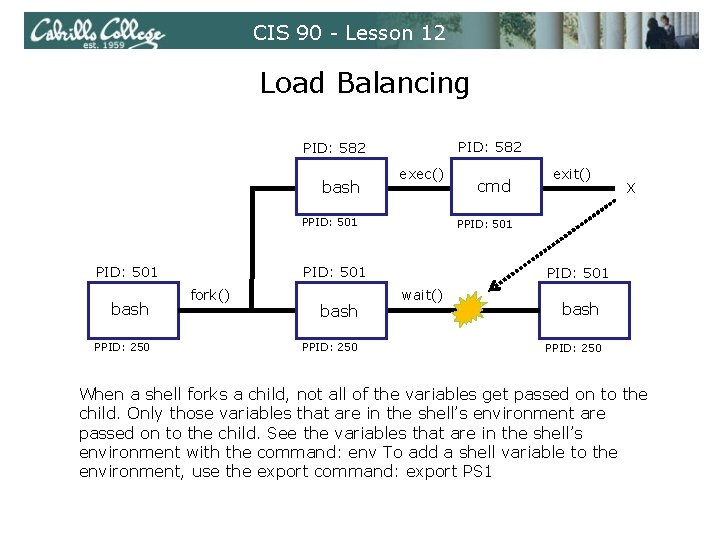 CIS 90 - Lesson 12 Load Balancing PID: 582 exec() bash PPID: 501 bash CIS 90 - Lesson 12 Load Balancing PID: 582 exec() bash PPID: 501 bash