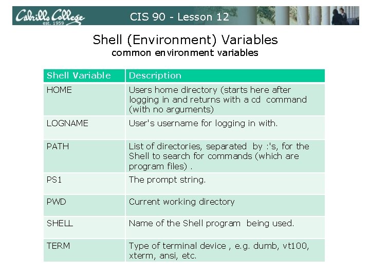 CIS 90 - Lesson 12 Shell (Environment) Variables common environment variables Shell Variable Description CIS 90 - Lesson 12 Shell (Environment) Variables common environment variables Shell Variable Description