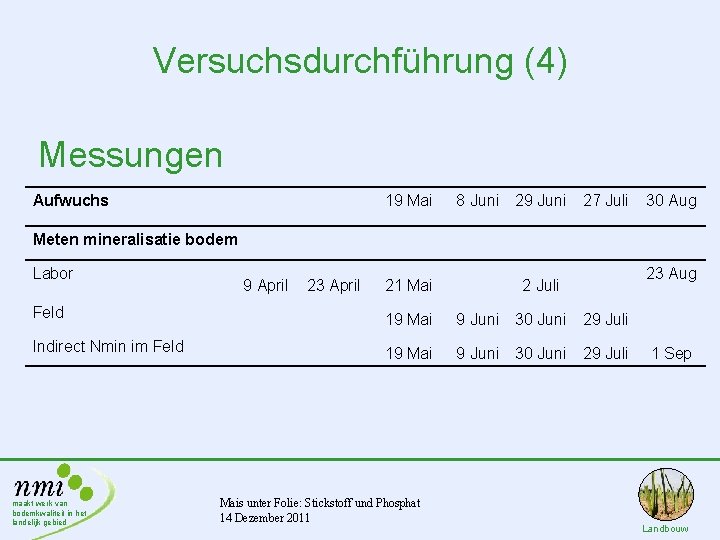 Versuchsdurchführung (4) Messungen Aufwuchs 19 Mai 8 Juni 29 Juni 27 Juli 30 Aug