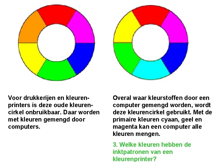 Voor drukkerijen en kleurenprinters is deze oude kleurencirkel onbruikbaar. Daar worden met kleuren gemengd