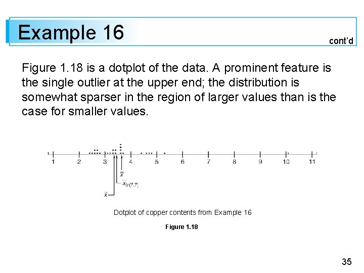 Example 16 cont’d Figure 1. 18 is a dotplot of the data. A prominent
