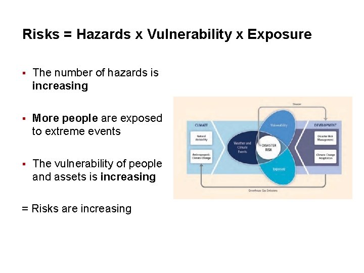 Risks = Hazards x Vulnerability x Exposure The number of hazards is increasing More