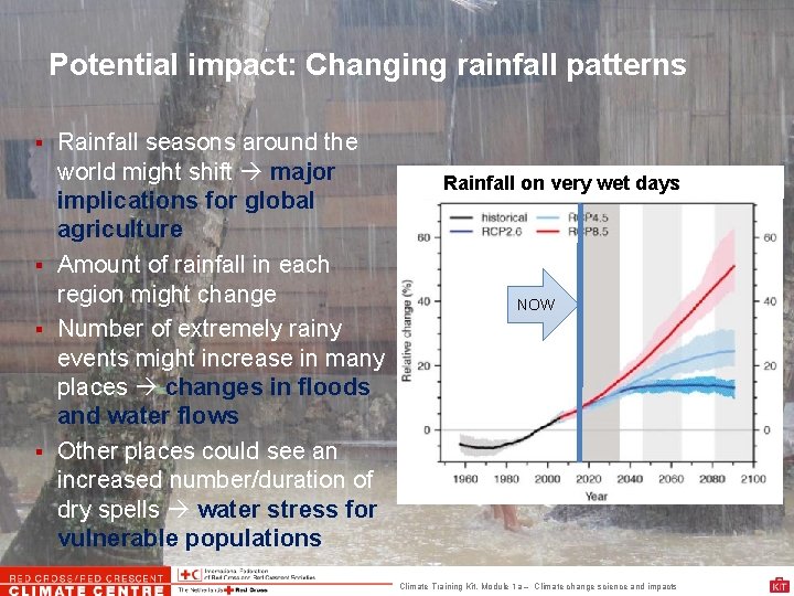 Potential impact: Changing rainfall patterns Rainfall seasons around the world might shift major implications