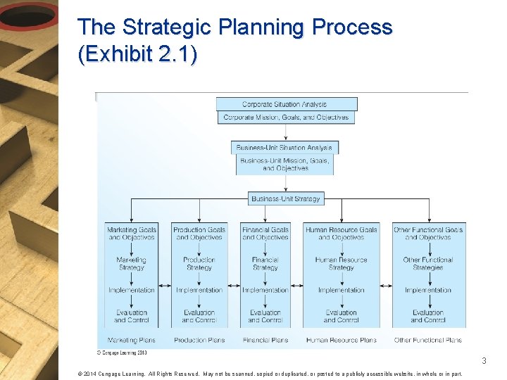 CHAPTER 2 Strategic Marketing Planning 2014 Cengage Learning