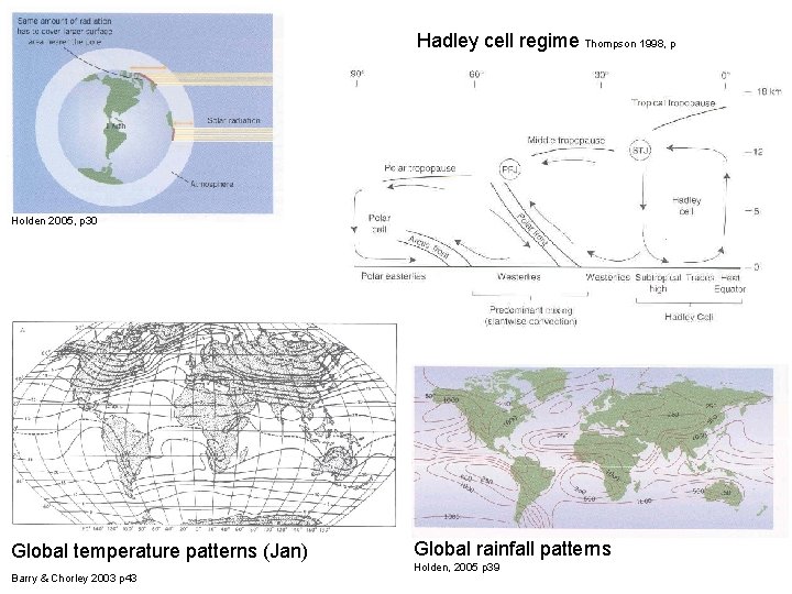 Hadley cell regime Thompson 1998, p Holden 2005, p 30 Global temperature patterns (Jan)