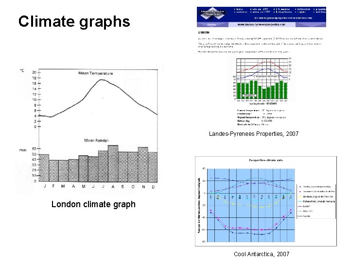 Climate graphs Landes-Pyrenees Properties, 2007 London climate graph Cool Antarctica, 2007 