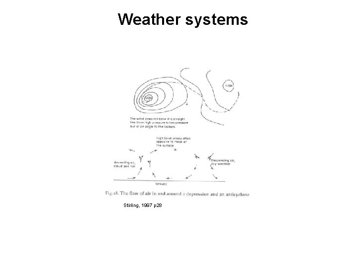 Weather systems Stirling, 1997 p 28 