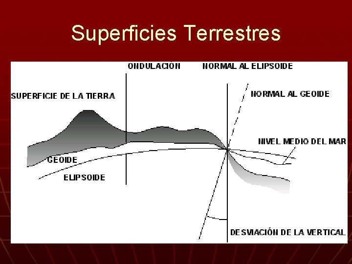 Superficies Terrestres 