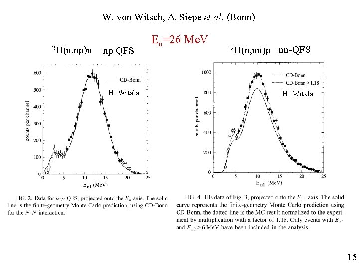W. von Witsch, A. Siepe et al. (Bonn) 2 H(n, np)n np QFS H. W. von Witsch, A. Siepe et al. (Bonn) 2 H(n, np)n np QFS H.