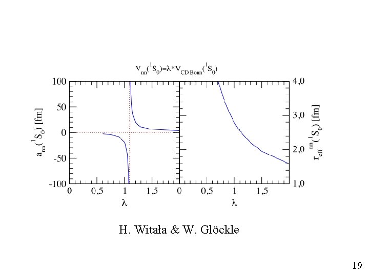 H. Witała & W. Glöckle 19 H. Witała & W. Glöckle 19