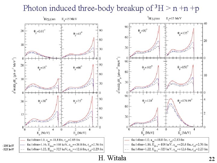 Photon induced three-body breakup of 3 H > n +n +p -108 ke. V Photon induced three-body breakup of 3 H > n +n +p -108 ke. V