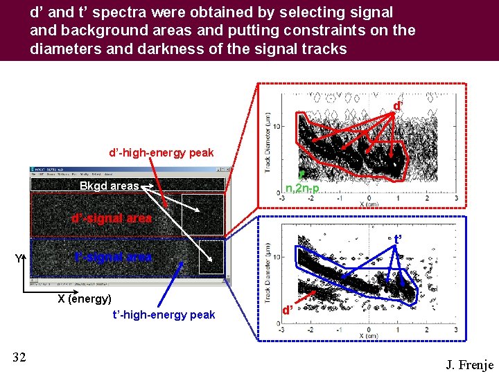 d’ and t’ spectra were obtained by selecting signal and background areas and putting d’ and t’ spectra were obtained by selecting signal and background areas and putting