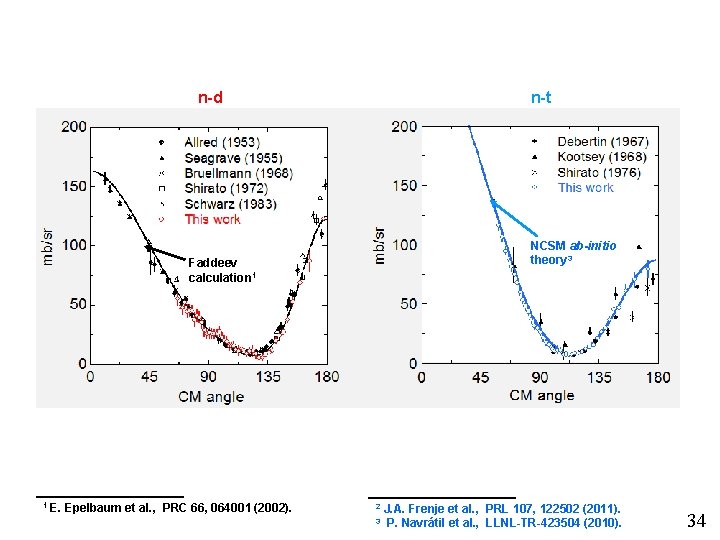 n-d n-t NCSM ab-initio theory 3 Faddeev calculation 1 1 E. Epelbaum et al. n-d n-t NCSM ab-initio theory 3 Faddeev calculation 1 1 E. Epelbaum et al.